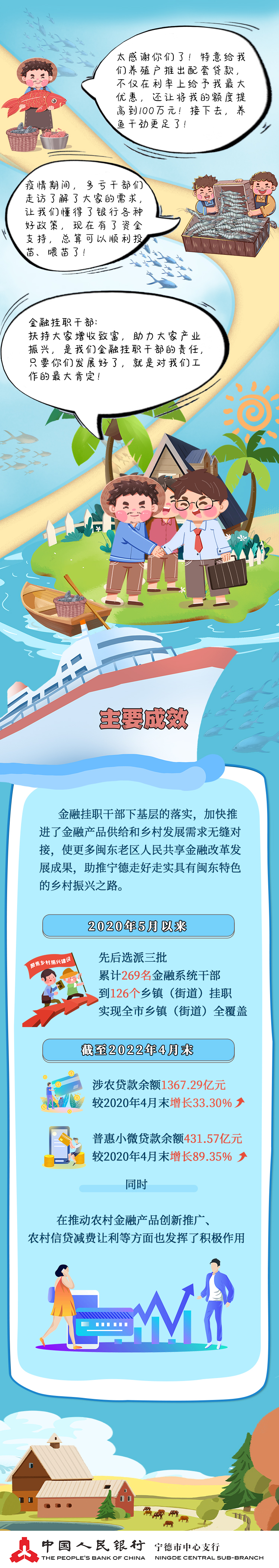 金融局走”出鄉(xiāng)村振興“新”路徑條漫_7.jpg